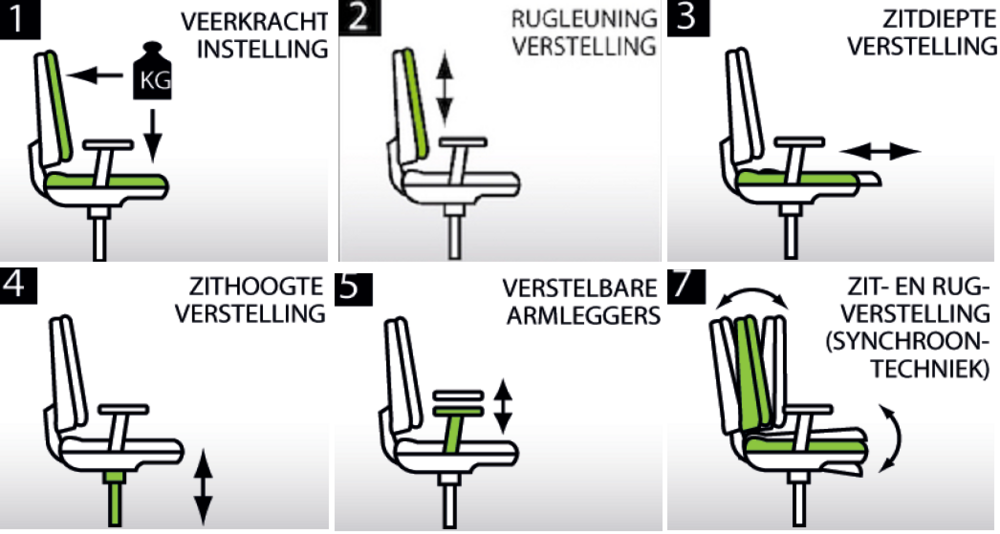 Sitlife Pandora | B&uuml;rostuhl | Worktrainer