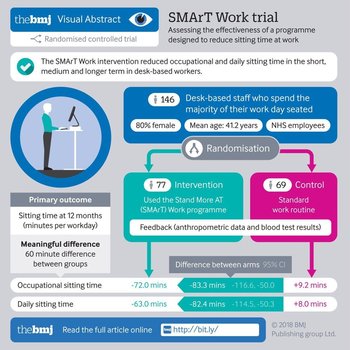 Weniger mudigkeit - mehr engagement!